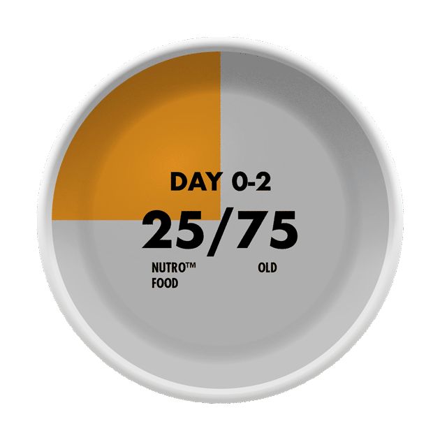 Nutro Nutrition 6 Days Gif