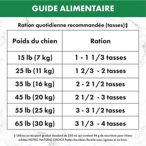 Nourriture sèche pour chiens adultes NUTRO(MC) NATURAL CHOICE(MC) Petites bouchées Recette avec agneau et riz brun image 1