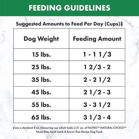 NUTRO™ NATURAL CHOICE™ Small Bites Adult Lamb & Brown Rice Recipe image 1