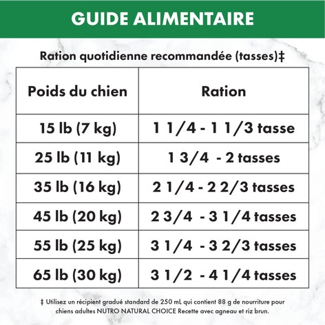 Nourriture sèche pour chiens adultes NUTRO(MC) NATURAL CHOICE(MC) Recette avec agneau et riz brun image 1