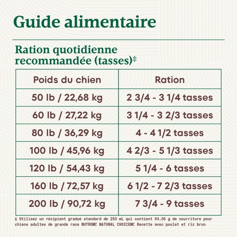 Nourriture sèche pour chiens adultes de grande race NUTRO NATURAL CHOICE Recette avec poulet et riz brun image 1