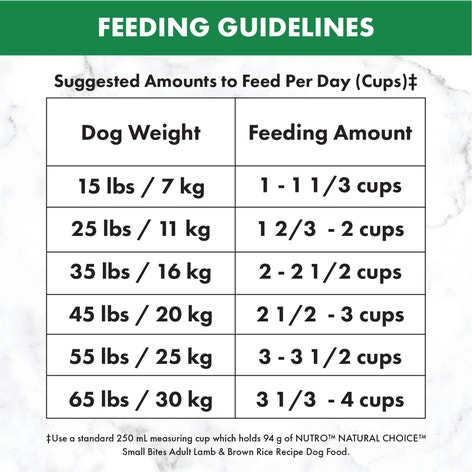 NUTRO™ NATURAL CHOICE™ Small Bites Adult Lamb & Brown Rice Recipe image 1