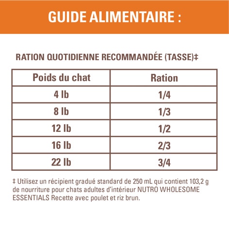 Nourriture sèche pour chats adultes d’intérieur NUTRO(MC) WHOLESOME ESSENTIALS(MC) Recette avec poulet et riz brun image 1