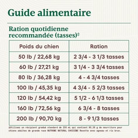 Nourriture sèche pour chiens adultes de grande race NUTRO NATURAL CHOICE Recette avec agneau et riz brun image 1