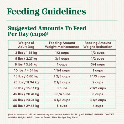 NUTRO NATURAL CHOICE Healthy Weight Adult Lamb & Brown Rice image 1