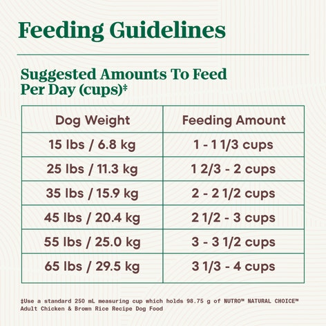 NUTRO NATURAL CHOICE Adult Chicken & Brown Rice image 1