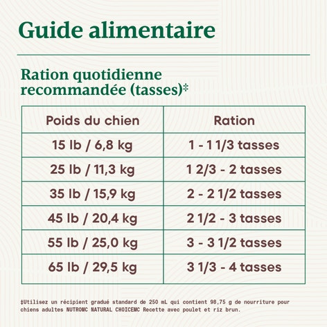 Nourriture sèche pour chiens adultes NUTRO NATURAL CHOICE Recette avec poulet et riz brun image 1