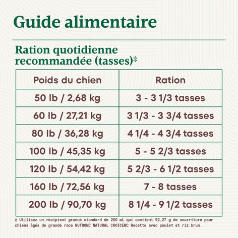 Nourriture sèche pour chiens âgés de grande race NUTRO NATURAL Recette avec poulet et riz brun image 1