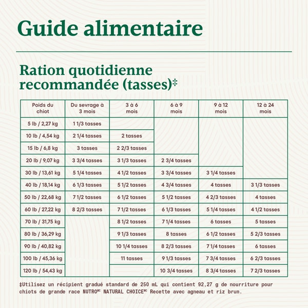 Nourriture sèche pour chiots de grande race NUTRO NATURAL CHOICE Recette avec agneau et riz brun image 2