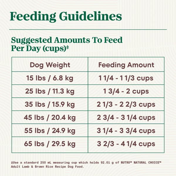 NUTRO NATURAL CHOICE Adult Lamb & Brown Rice Recipe image 2