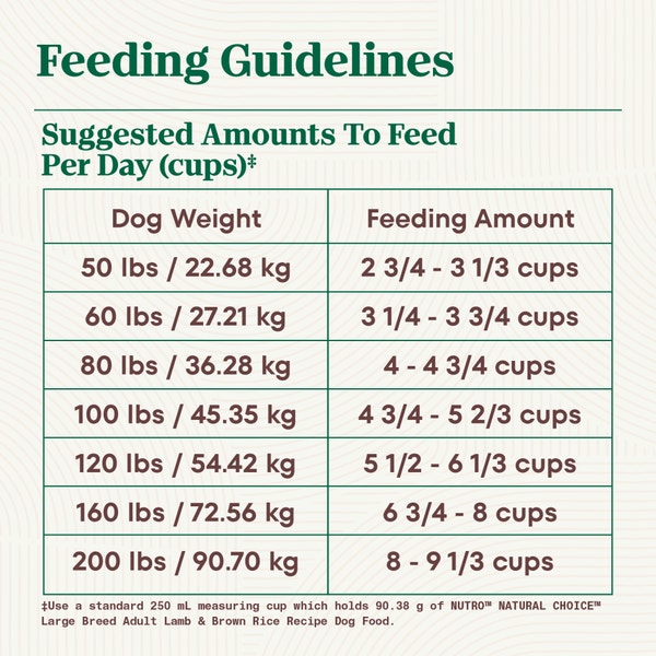 NUTRO NATURAL CHOICE Large Breed Adult Lamb & Brown Rice Recipe image 2