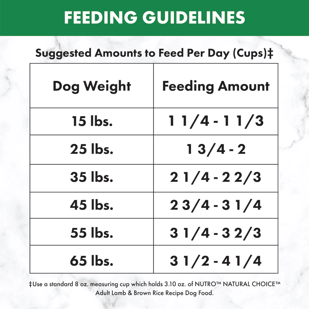NUTRO™ NATURAL CHOICE™ Adult Lamb & Brown Rice Recipe feeding guidelines image