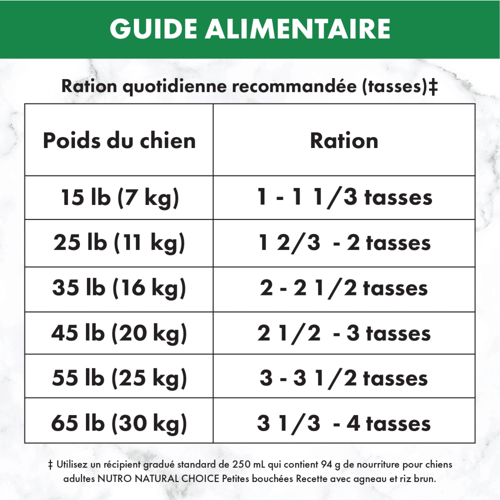 Nourriture sèche pour chiens adultes NUTRO(MC) NATURAL CHOICE(MC) Petites bouchées Recette avec agneau et riz brun feeding guidelines image