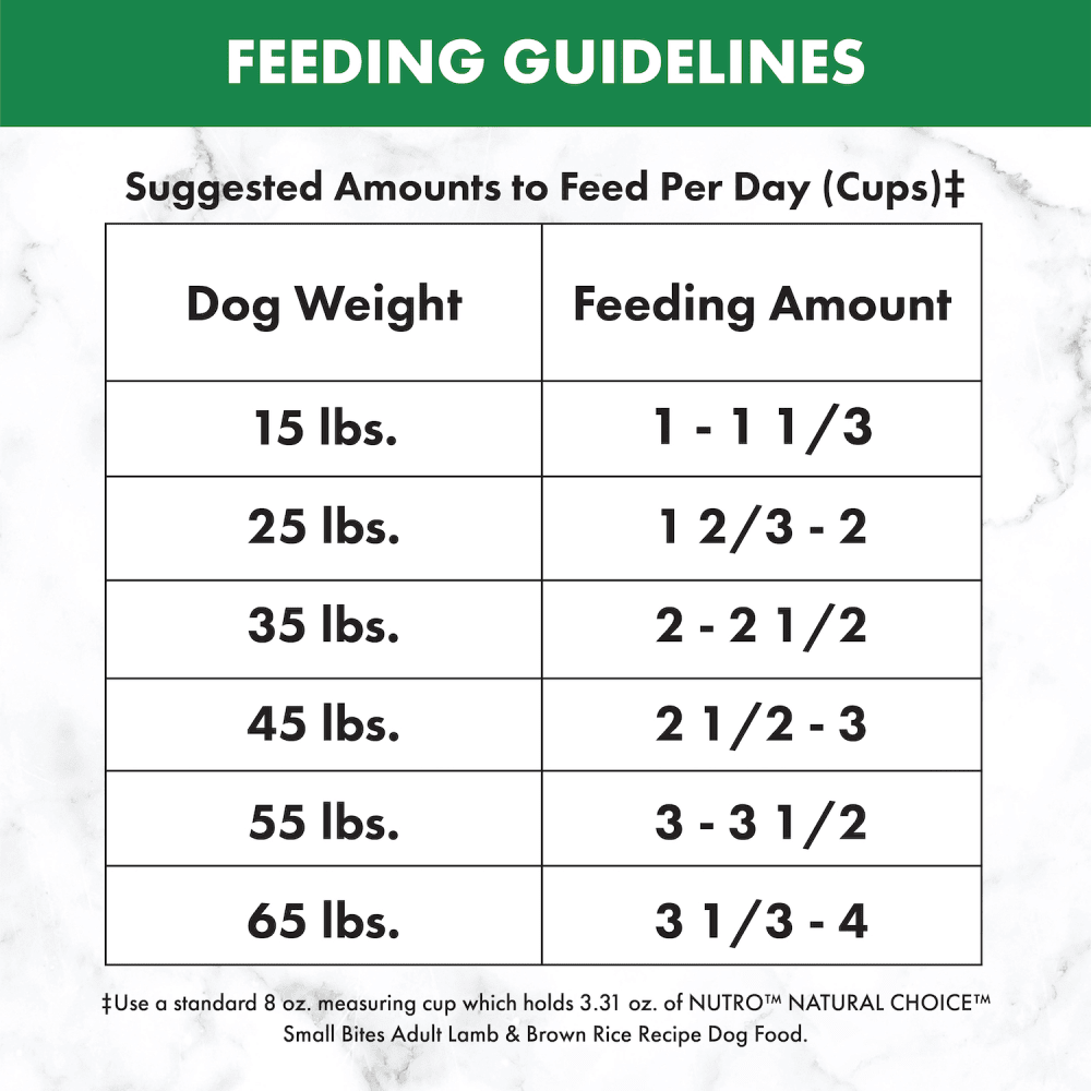 NUTRO™ NATURAL CHOICE™ Small Bites Adult Lamb & Brown Rice Recipe feeding guidelines image