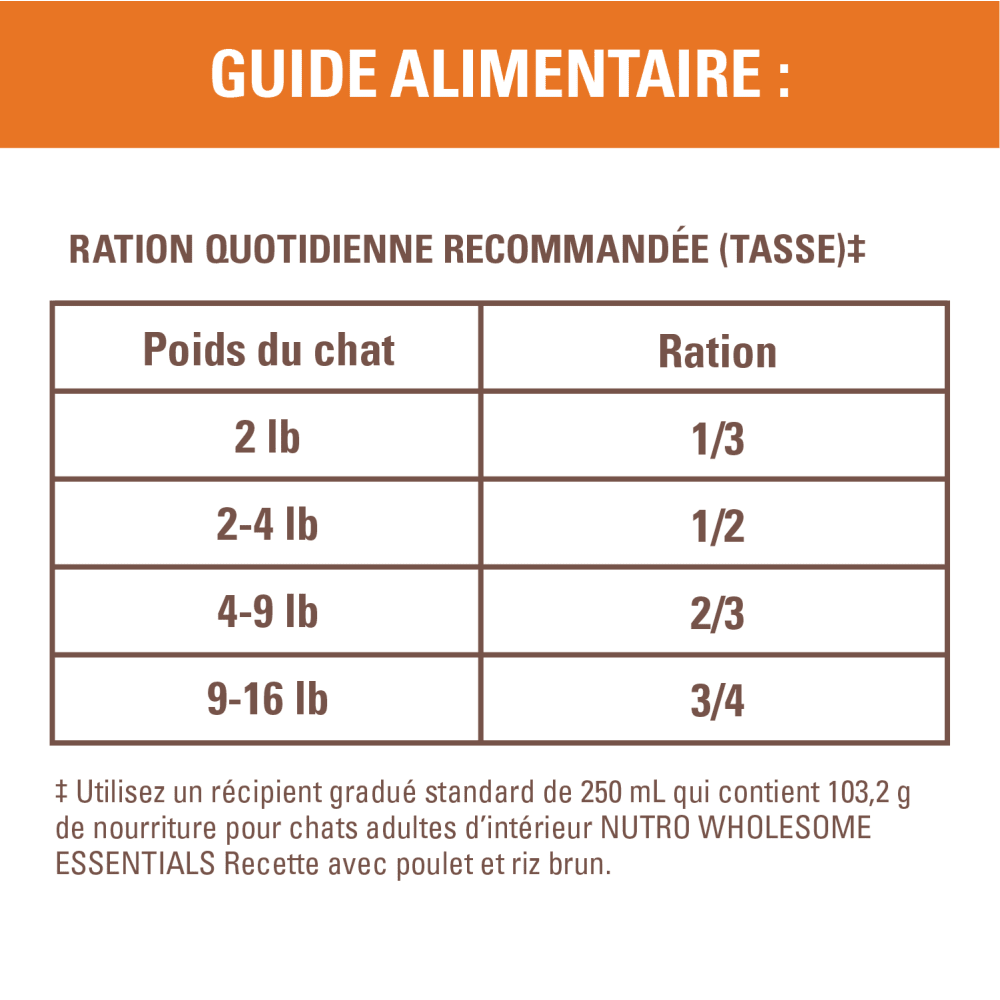 Nourriture sèche pour chatons NUTRO(MC) WHOLESOME ESSENTIALS(MC) Recette avec poulet et riz brun feeding guidelines image
