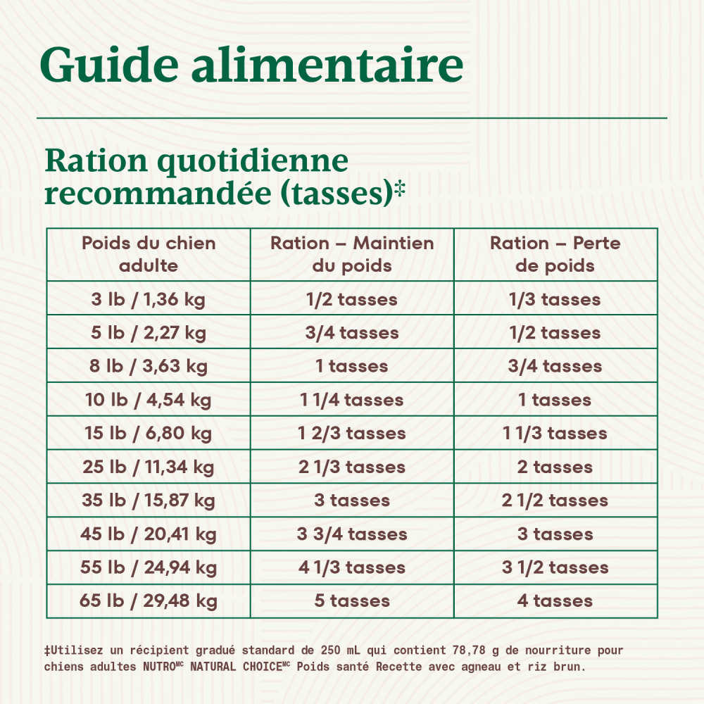 Nourriture sèche pour chiens adultes NUTRO NATURAL CHOICE Poids santé Recette avec agneau et riz brun feeding guidelines image
