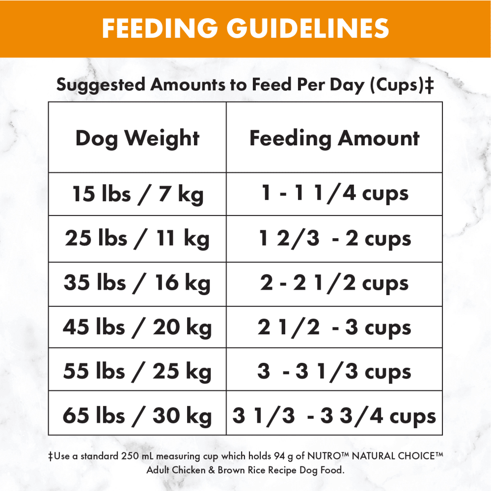 NUTRO™ NATURAL CHOICE™ Adult Chicken & Brown Rice Recipe feeding guidelines image