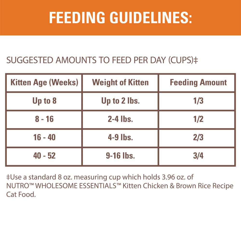NUTRO™ WHOLESOME ESSENTIALS™ Kitten Chicken & Brown Rice Recipe feeding guidelines image