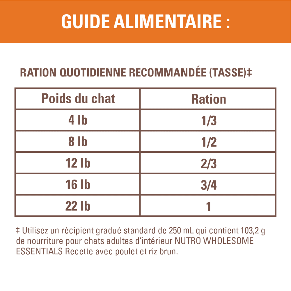 Nourriture sèche pour chats adultes NUTRO(MC) WHOLESOME ESSENTIALS(MC) Recette avec poulet et riz brun feeding guidelines image