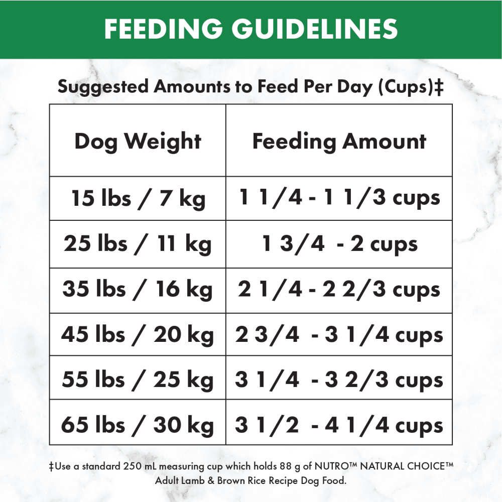 NUTRO™ NATURAL CHOICE™ Adult Lamb & Brown Rice Recipe feeding guidelines image