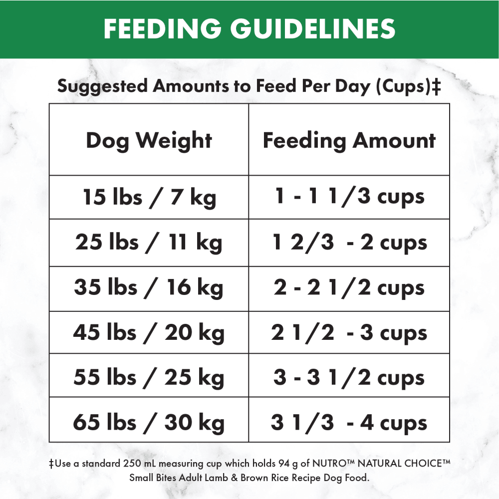 NUTRO™ NATURAL CHOICE™ Small Bites Adult Lamb & Brown Rice Recipe feeding guidelines image