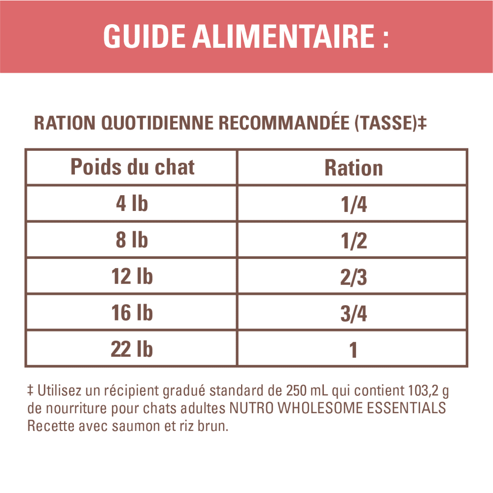 Nourriture sèche pour chats adultes NUTRO(MC) WHOLESOME ESSENTIALS(MC) Recette avec saumon et riz brun feeding guidelines image