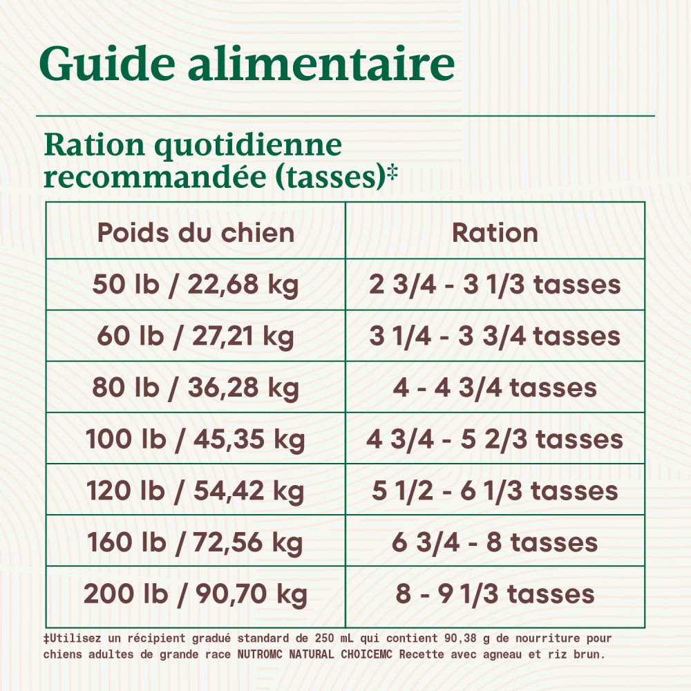 Nourriture sèche pour chiens adultes de grande race NUTRO NATURAL CHOICE Recette avec agneau et riz brun feeding guidelines image