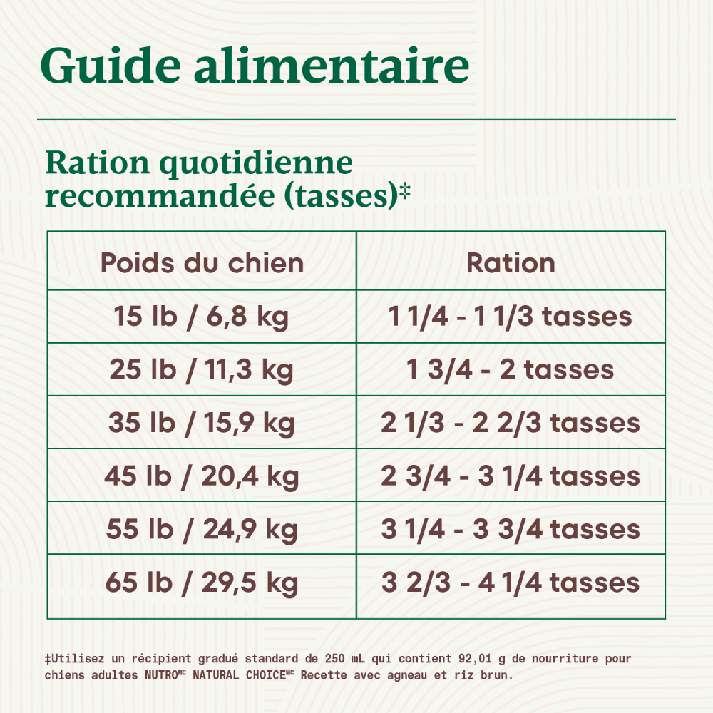 Nourriture sèche pour chiens adultes NUTRO NATURAL CHOICE Recette avec agneau et riz brun feeding guidelines image