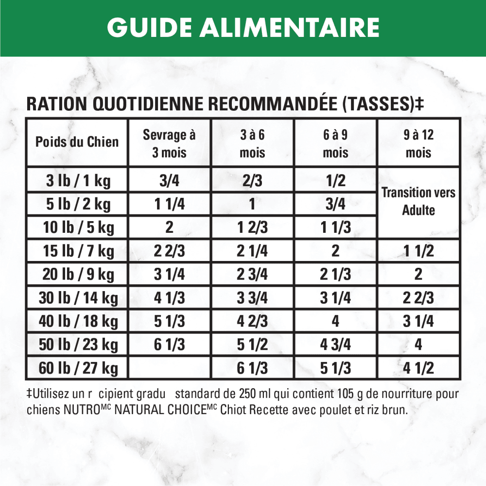 Nourriture sèche pour chiots NUTRO(MC) NATURAL CHOICE(MC) Recette avec poulet et riz brun feeding guidelines image