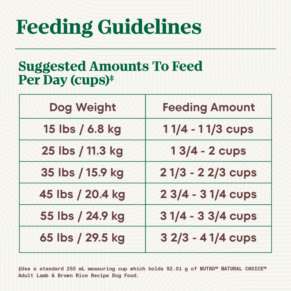 NUTRO NATURAL CHOICE Adult Lamb & Brown Rice Recipe feeding guidelines image