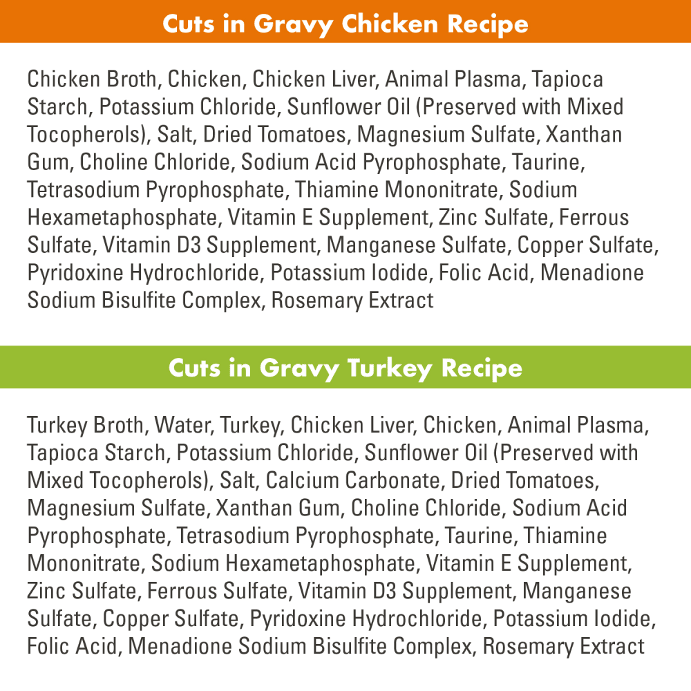 NUTRO™ PERFECT PORTIONS cuts in Gravy Turkey Recipe and Chicken Recipe ingredients image