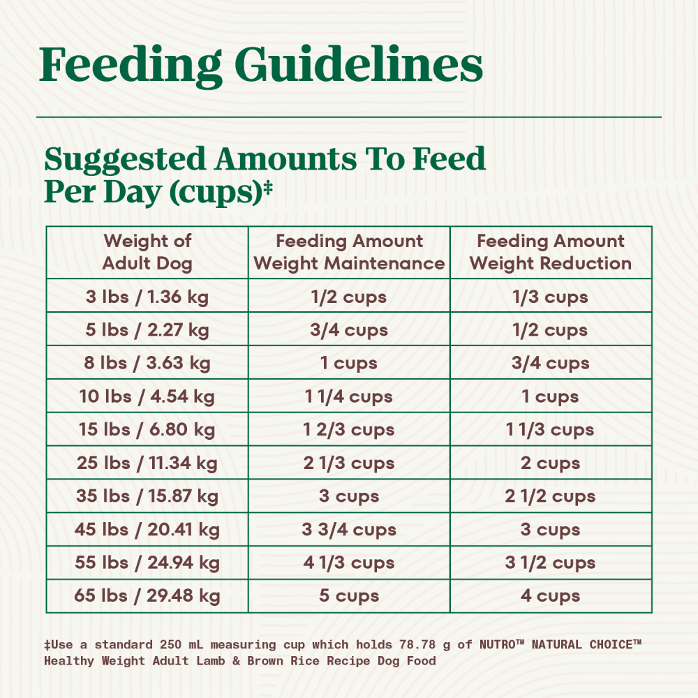 NUTRO NATURAL CHOICE Healthy Weight Adult Lamb & Brown Rice feeding guidelines image