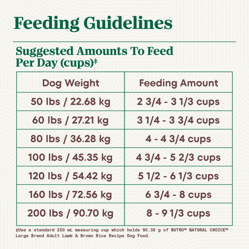 NUTRO NATURAL CHOICE Large Breed Adult Lamb & Brown Rice Recipe feeding guidelines image