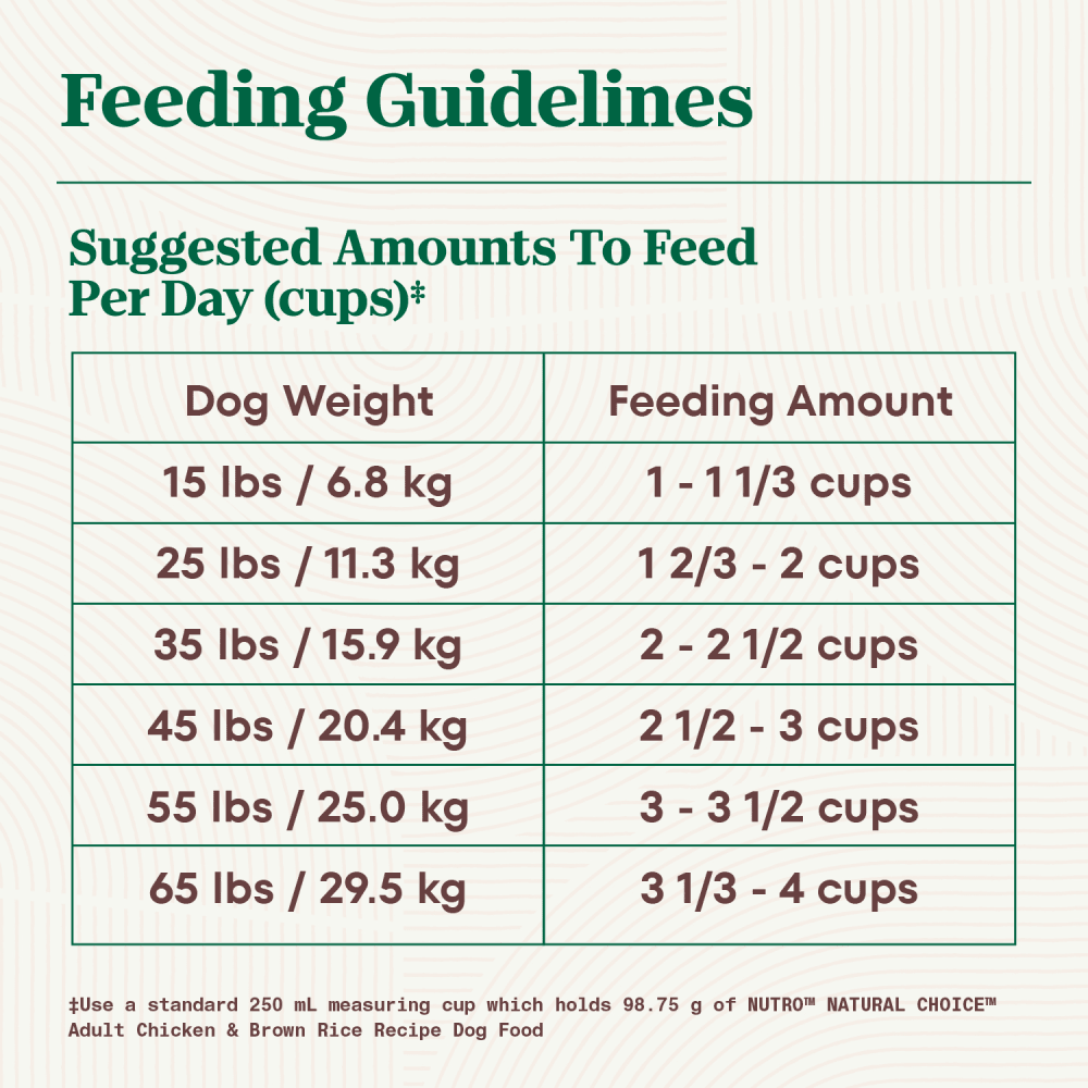 NUTRO NATURAL CHOICE Adult Chicken & Brown Rice feeding guidelines image