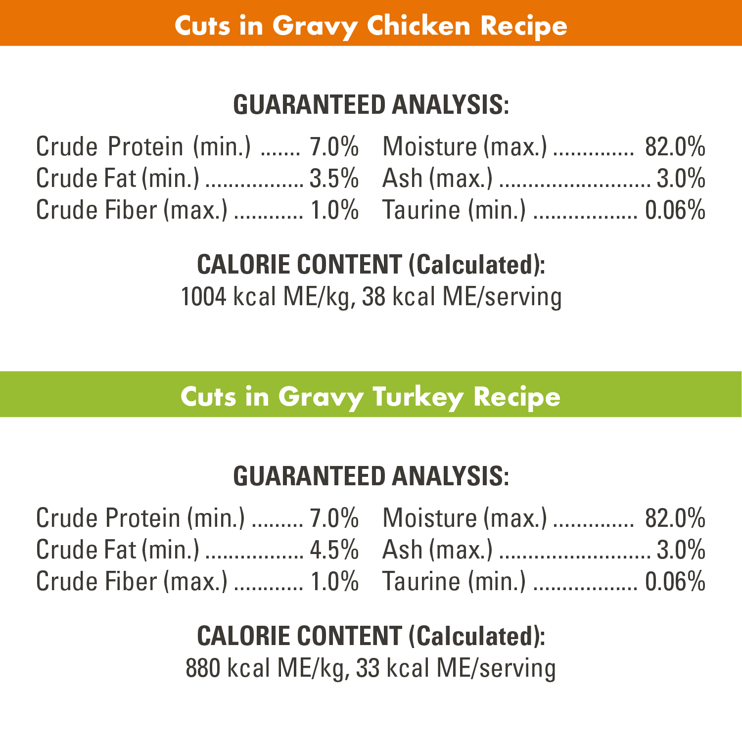 NUTRO™ PERFECT PORTIONS cuts in Gravy Turkey Recipe and Chicken Recipe guaranteed analysis image
