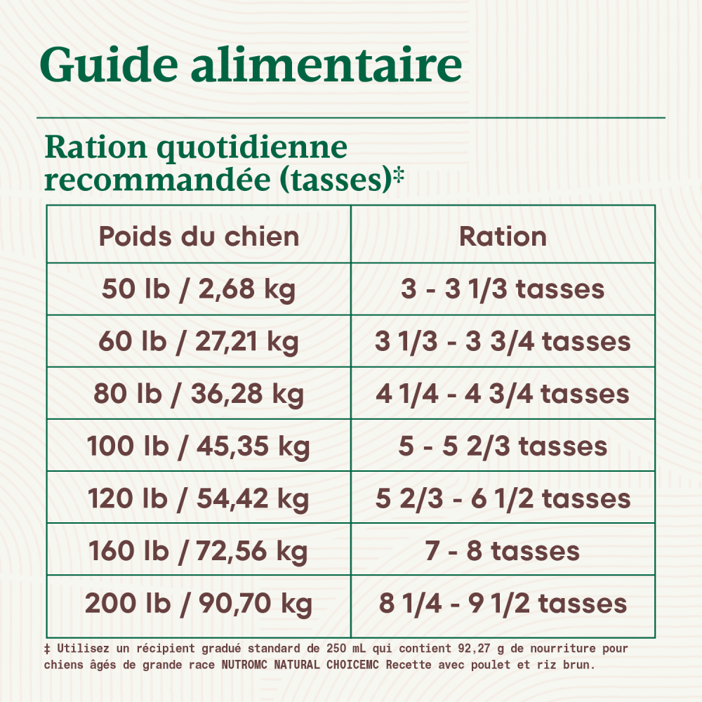 Nourriture sèche pour chiens âgés de grande race NUTRO NATURAL Recette avec poulet et riz brun feeding guidelines image