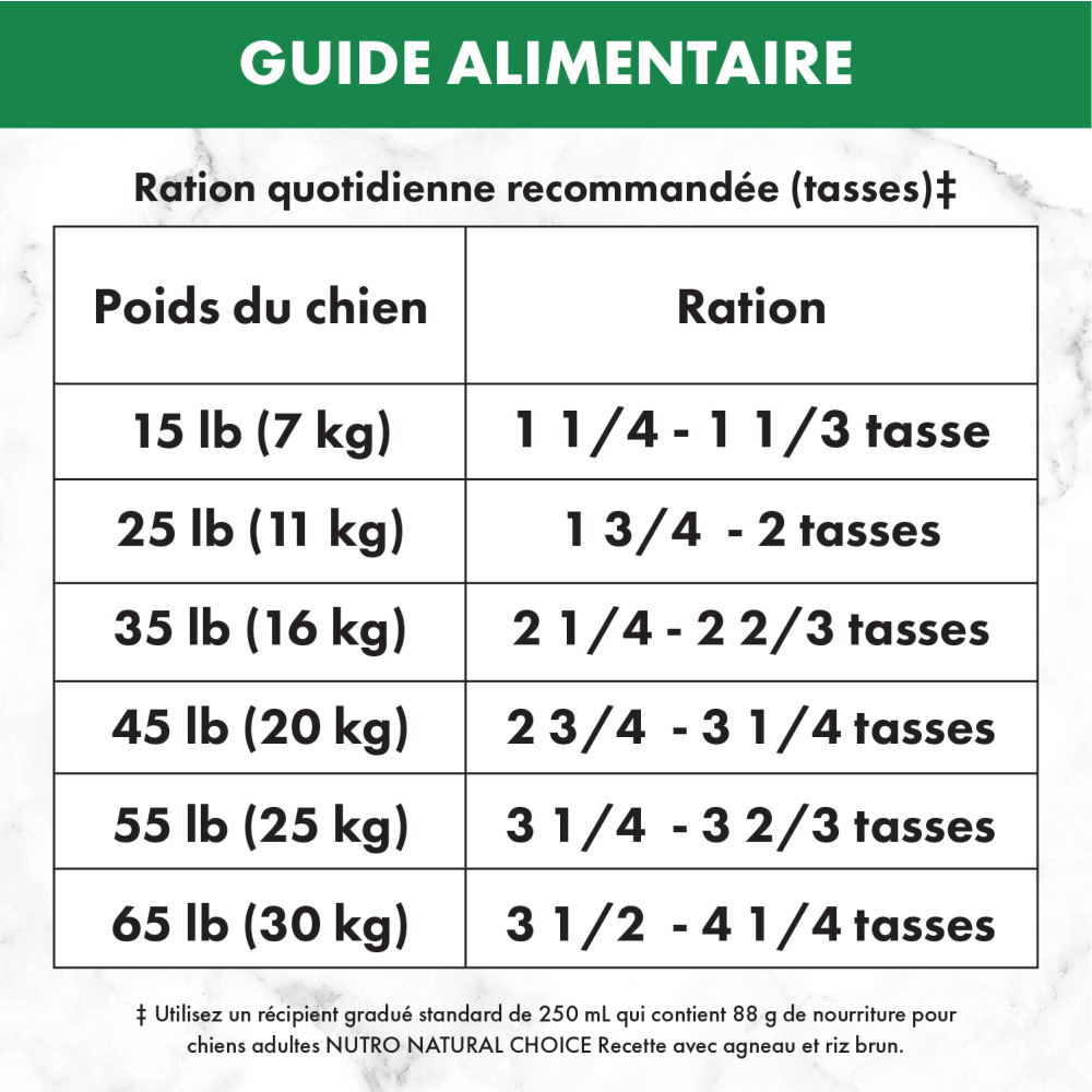 Nourriture sèche pour chiens adultes NUTRO(MC) NATURAL CHOICE(MC) Recette avec agneau et riz brun feeding guidelines image